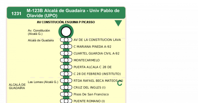 Recorrido esquemático, paradas y correspondencias en sentido ida Línea M-123: Sevilla - Alcalá de Guadaira - Universidad Pablo de Olavide (UPO) (recorrido 2)