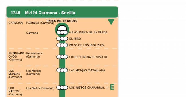 Recorrido esquemático, paradas y correspondencias en sentido ida Línea M-124: Sevilla - Carmona (recorrido 1)