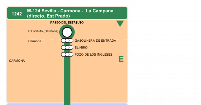 Recorrido esquemático, paradas y correspondencias en sentido ida Línea M-124: Sevilla - Carmona (recorrido 3)
