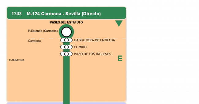 Recorrido esquemático, paradas y correspondencias en sentido ida Línea M-124: Sevilla - Carmona (recorrido 4)