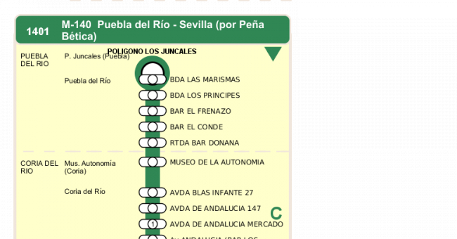 Recorrido esquemático, paradas y correspondencias en sentido ida Línea M-140: Sevilla - Puebla del Río