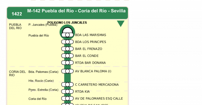 Recorrido esquemático, paradas y correspondencias en sentido ida Línea M-142: Sevilla - Coria del Río (recorrido 2)