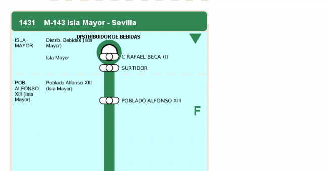 Recorrido esquemático, paradas y correspondencias en sentido ida Línea M-143: Sevilla - Isla Mayor (recorrido 1)