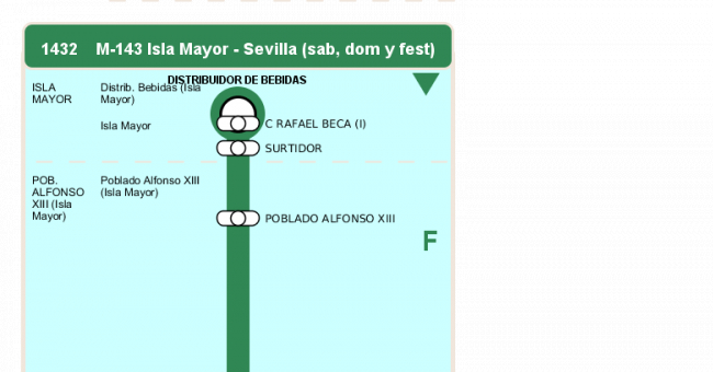 Recorrido esquemático, paradas y correspondencias en sentido ida Línea M-143: Sevilla - Isla Mayor (recorrido 2)