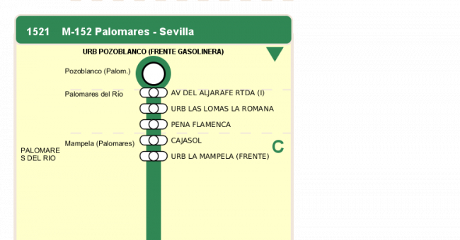 Recorrido esquemático, paradas y correspondencias en sentido ida Línea M-152: Sevilla - Palomares (recorrido 1)