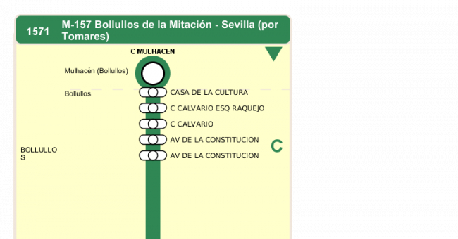 Recorrido esquemático, paradas y correspondencias en sentido ida Línea M-157: Sevilla - Bollullos de la Mitación