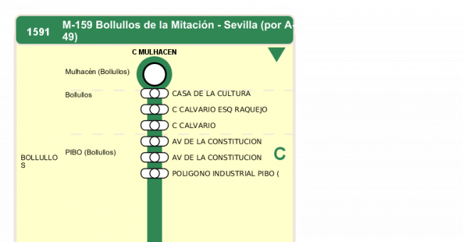 Recorrido esquemático, paradas y correspondencias en sentido ida Línea M-159: Sevilla - Bollullos de la Mitación (recorrido 1)