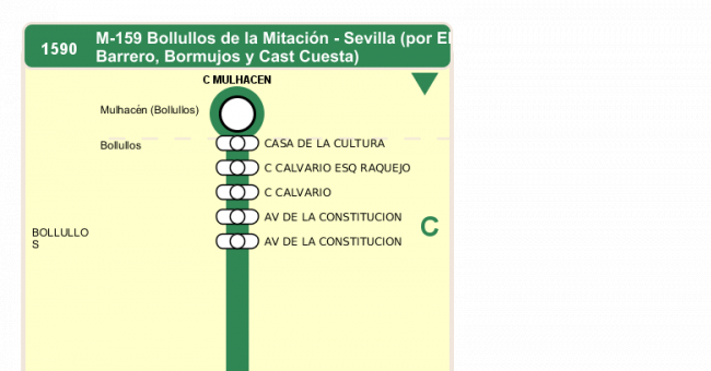 Recorrido esquemático, paradas y correspondencias en sentido ida Línea M-159: Sevilla - Bollullos de la Mitación (recorrido 2)