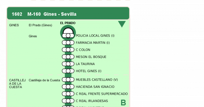 Recorrido esquemático, paradas y correspondencias en sentido ida Línea M-160: Sevilla - Gines