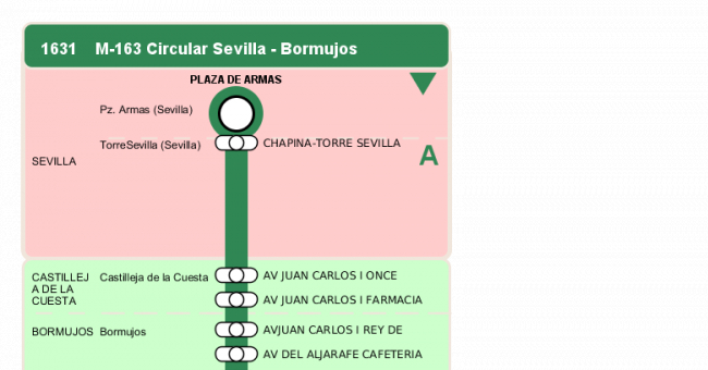 Recorrido esquemático, paradas y correspondencias en sentido ida Línea M-163: Sevilla - Bormujos (Circular)