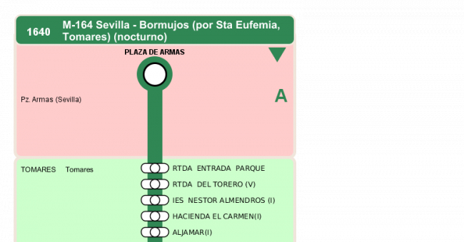 Recorrido esquemático, paradas y correspondencias en sentido ida Línea M-164: Sevilla - Bormujos