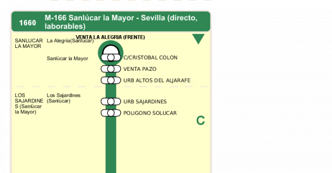 Recorrido esquemático, paradas y correspondencias en sentido ida Línea M-166: Sevilla - Sanlúcar la Mayor (recorrido 1)