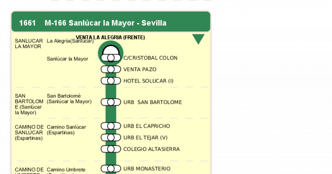 Recorrido esquemático, paradas y correspondencias en sentido ida Línea M-166: Sevilla - Sanlúcar la Mayor (recorrido 2)