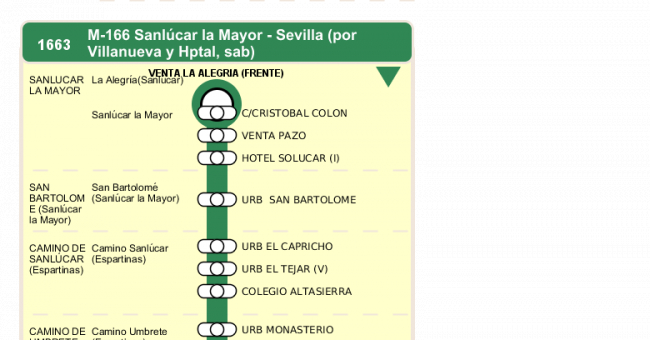 Recorrido esquemático, paradas y correspondencias en sentido ida Línea M-166: Sevilla - Sanlúcar la Mayor (recorrido 3)