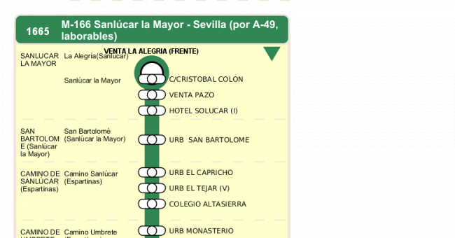 Recorrido esquemático, paradas y correspondencias en sentido ida Línea M-166: Sevilla - Sanlúcar la Mayor (recorrido 5)