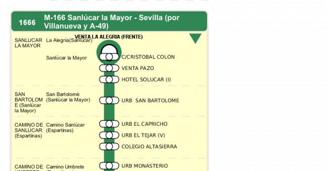Recorrido esquemático, paradas y correspondencias en sentido ida Línea M-166: Sevilla - Sanlúcar la Mayor (recorrido 6)