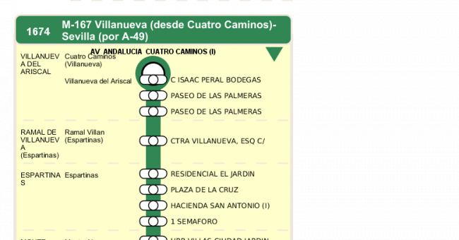 Recorrido esquemático, paradas y correspondencias en sentido ida Línea M-167: Sevilla - Villanueva