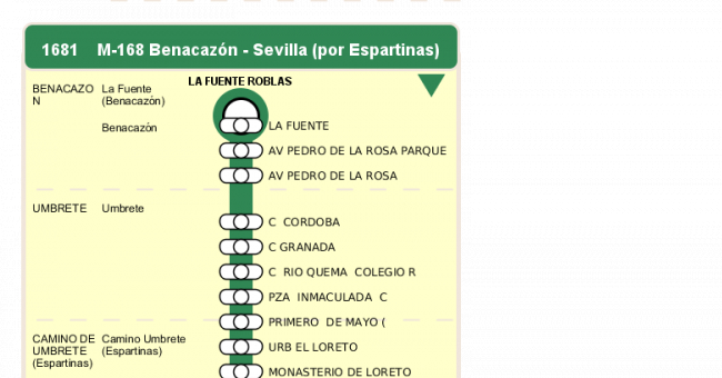 Recorrido esquemático, paradas y correspondencias en sentido ida Línea M-168: Benacazón - Umbrete (recorrido 2)