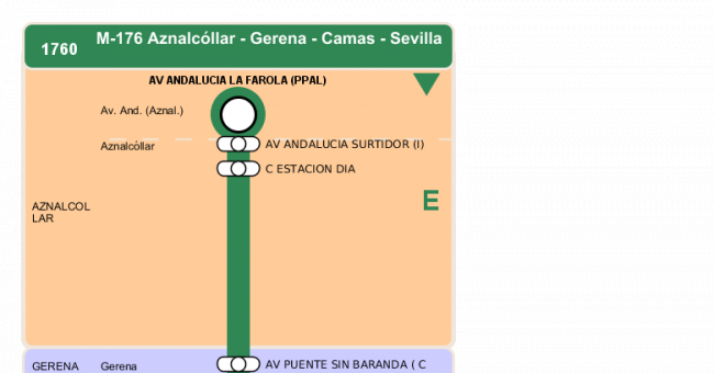 Recorrido esquemático, paradas y correspondencias en sentido ida Línea M-176: Sevilla - Aznalcóllar (recorrido 1)