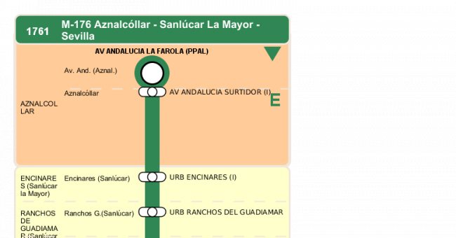 Recorrido esquemático, paradas y correspondencias en sentido ida Línea M-176: Sevilla - Aznalcóllar (recorrido 2)