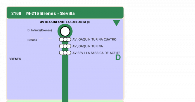 Recorrido esquemático, paradas y correspondencias en sentido ida Línea M-216: Sevilla - Brenes