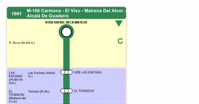 Recorrido esquemático, paradas y correspondencias en sentido vuelta Línea M-106: Alcalá de Guadaíra - Carmona (recorrido 1)