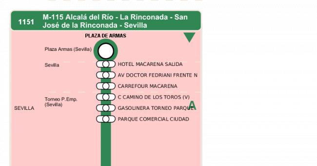 Recorrido esquemático, paradas y correspondencias en sentido vuelta Línea M-115: Sevilla - Alcalá del Río (recorrido 2)