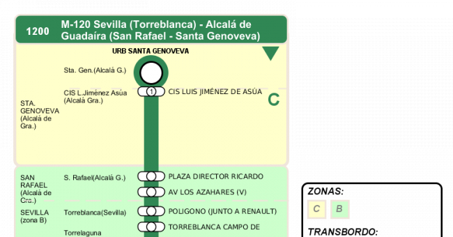 Recorrido esquemático, paradas y correspondencias en sentido vuelta Línea M-120: Sevilla - Alcalá de Guadaira (recorrido 1)