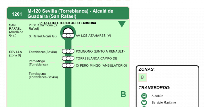 Recorrido esquemático, paradas y correspondencias en sentido vuelta Línea M-120: Sevilla - Alcalá de Guadaira (recorrido 2)