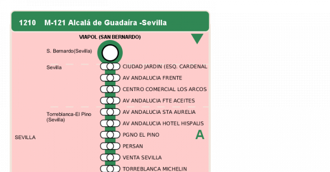 Recorrido esquemático, paradas y correspondencias en sentido vuelta Línea M-121: Sevilla - Alcalá de Guadaira (recorrido 1)