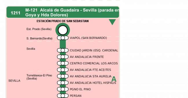 Recorrido esquemático, paradas y correspondencias en sentido vuelta Línea M-121: Sevilla - Alcalá de Guadaira (recorrido 2)