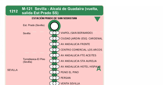 Recorrido esquemático, paradas y correspondencias en sentido vuelta Línea M-121: Sevilla - Alcalá de Guadaira (recorrido 3)