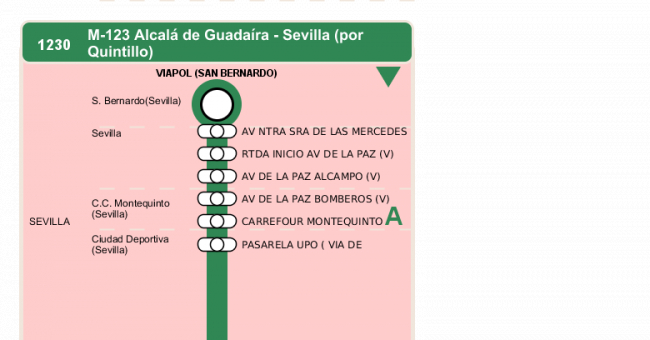 Recorrido esquemático, paradas y correspondencias en sentido vuelta Línea M-123: Sevilla - Alcalá de Guadaira - Universidad Pablo de Olavide (UPO) (recorrido 1)