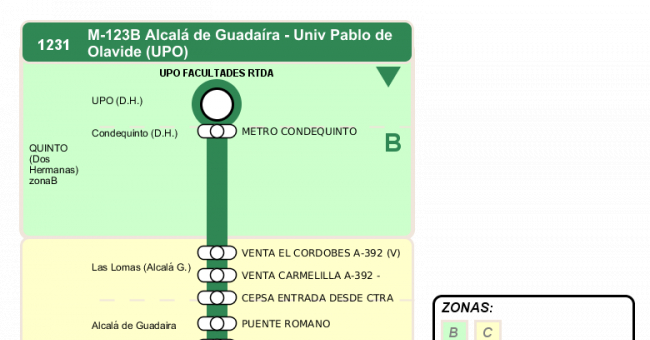 Recorrido esquemático, paradas y correspondencias en sentido vuelta Línea M-123: Sevilla - Alcalá de Guadaira - Universidad Pablo de Olavide (UPO) (recorrido 2)