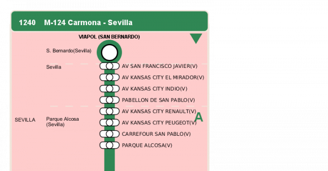 Recorrido esquemático, paradas y correspondencias en sentido vuelta Línea M-124: Sevilla - Carmona (recorrido 1)