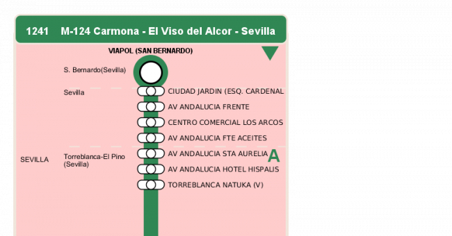 Recorrido esquemático, paradas y correspondencias en sentido vuelta Línea M-124: Sevilla - Carmona (recorrido 2)