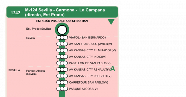 Recorrido esquemático, paradas y correspondencias en sentido vuelta Línea M-124: Sevilla - Carmona (recorrido 3)