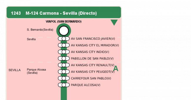 Recorrido esquemático, paradas y correspondencias en sentido vuelta Línea M-124: Sevilla - Carmona (recorrido 4)