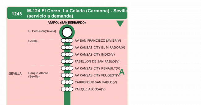 Recorrido esquemático, paradas y correspondencias en sentido vuelta Línea M-124: Sevilla - Carmona (recorrido 6)
