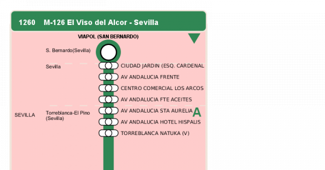 Recorrido esquemático, paradas y correspondencias en sentido vuelta Línea M-126: Sevilla - El Viso del Alcor