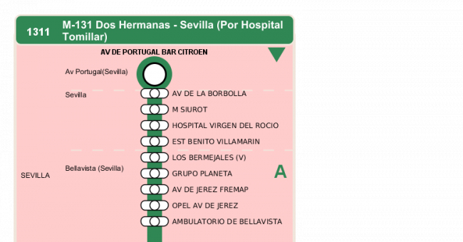 Recorrido esquemático, paradas y correspondencias en sentido vuelta Línea M-131: Sevilla - Dos Hermanas (recorrido 2)