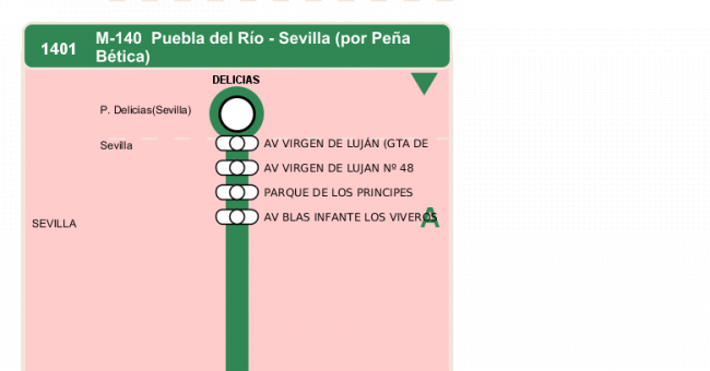 Recorrido esquemático, paradas y correspondencias en sentido vuelta Línea M-140: Sevilla - Puebla del Río