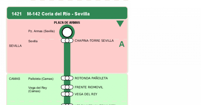 Recorrido esquemático, paradas y correspondencias en sentido vuelta Línea M-142: Sevilla - Coria del Río (recorrido 1)