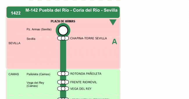 Recorrido esquemático, paradas y correspondencias en sentido vuelta Línea M-142: Sevilla - Coria del Río (recorrido 2)