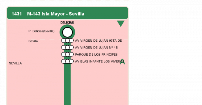 Recorrido esquemático, paradas y correspondencias en sentido vuelta Línea M-143: Sevilla - Isla Mayor (recorrido 1)