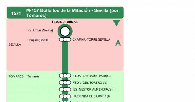 Recorrido esquemático, paradas y correspondencias en sentido vuelta Línea M-157: Sevilla - Bollullos de la Mitación (recorrido 1)