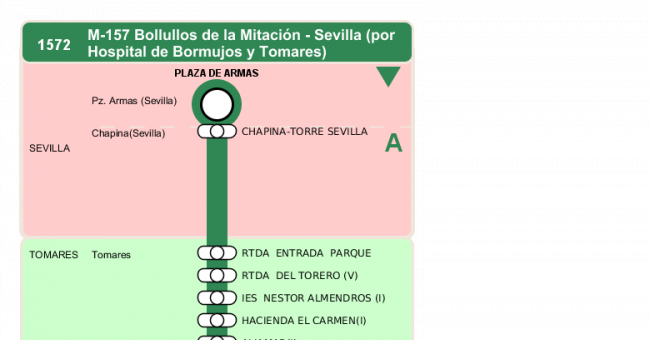 Recorrido esquemático, paradas y correspondencias en sentido vuelta Línea M-157: Sevilla - Bollullos de la Mitación (recorrido 2)