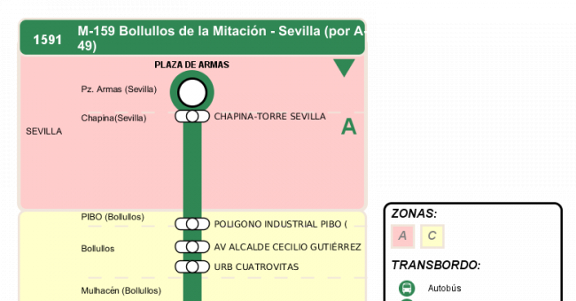 Recorrido esquemático, paradas y correspondencias en sentido vuelta Línea M-159: Sevilla - Bollullos de la Mitación (recorrido 1)