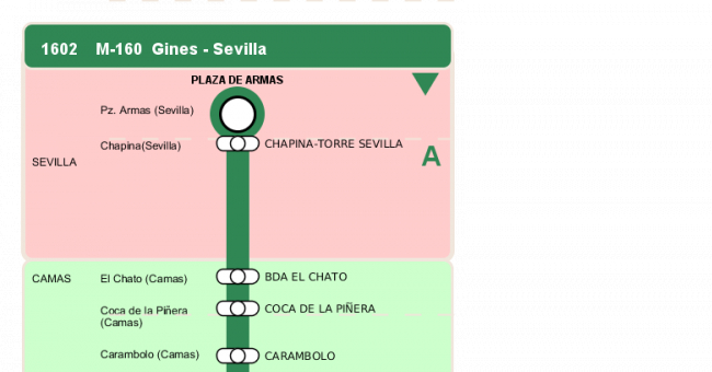 Recorrido esquemático, paradas y correspondencias en sentido vuelta Línea M-160: Sevilla - Gines