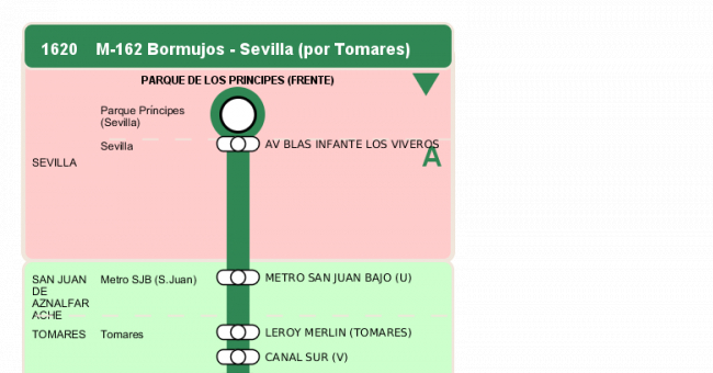 Recorrido esquemático, paradas y correspondencias en sentido vuelta Línea M-162: Sevilla - Bormujos (recorrido 1)